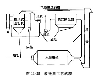 原系統工藝流程