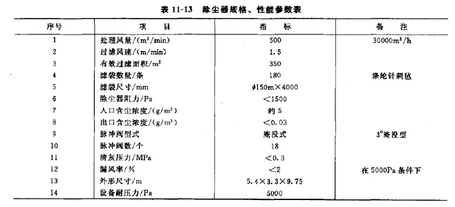 除塵器設(shè)計(jì)的規(guī)格