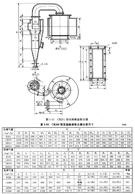 CR205型雙級蝸旋除塵器
