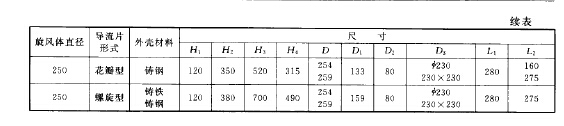 旋風體及導流片的主要尺寸