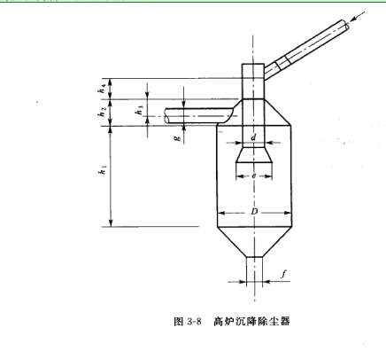 髙爐沉降除塵器的結構尺寸