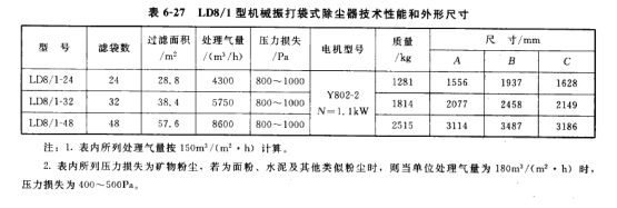 LD8/1型機械振打袋式除塵器技術參數和外形尺寸