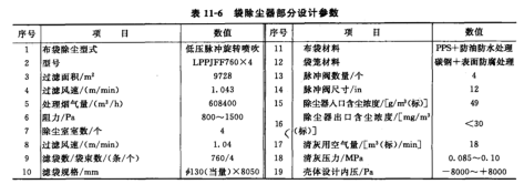 袋除塵部分的基本設(shè)計(jì)參數(shù)